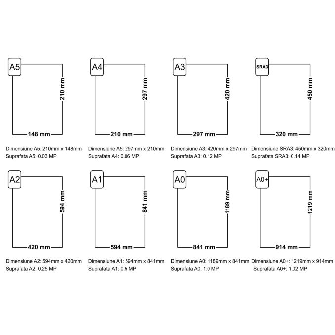 Hartie copiator A5 (jumatate din A4 - 210x148mm), 80 g/mp, 500 coli/top, Eurobasic