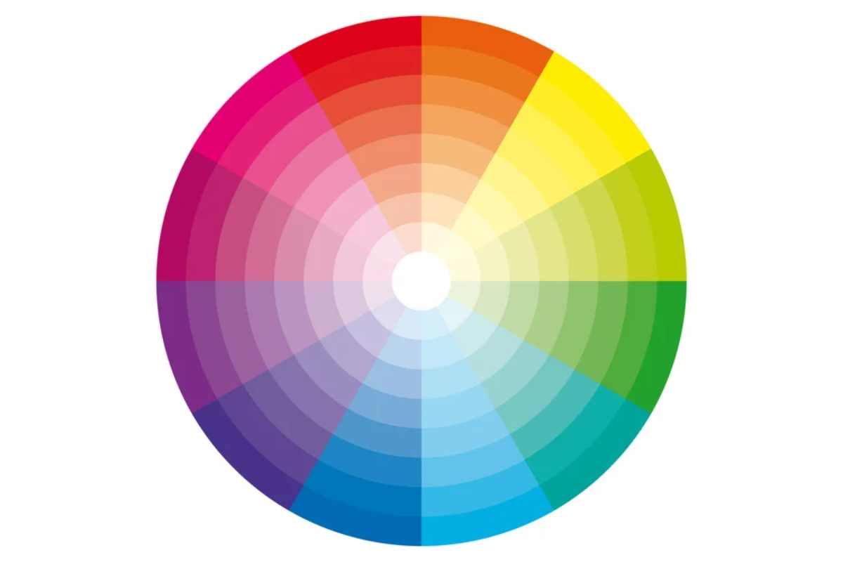 1.1. Combinarea culorilor in pictura, cerc cromatic, culori primare, secundare, tertiare, nuante, teoria culorilor, Biroticienii.ro
